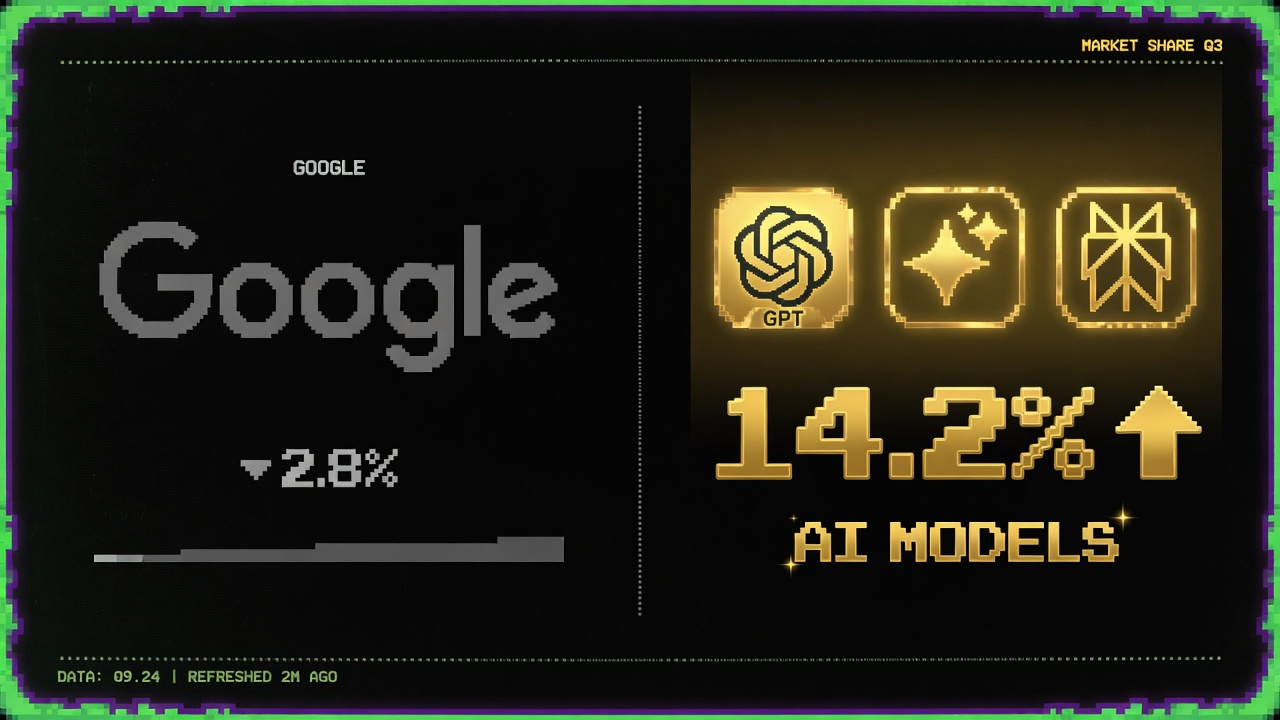 AI converts 5x better than Google organic search