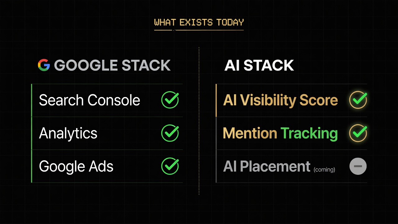 Google stack vs AI stack — what exists today