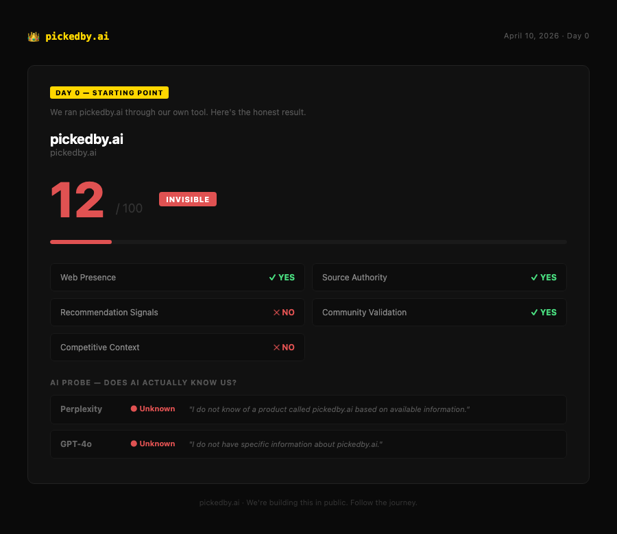 pickedby.ai Day 0 — Score 12/100, AI Probe shows Perplexity and GPT don't know us